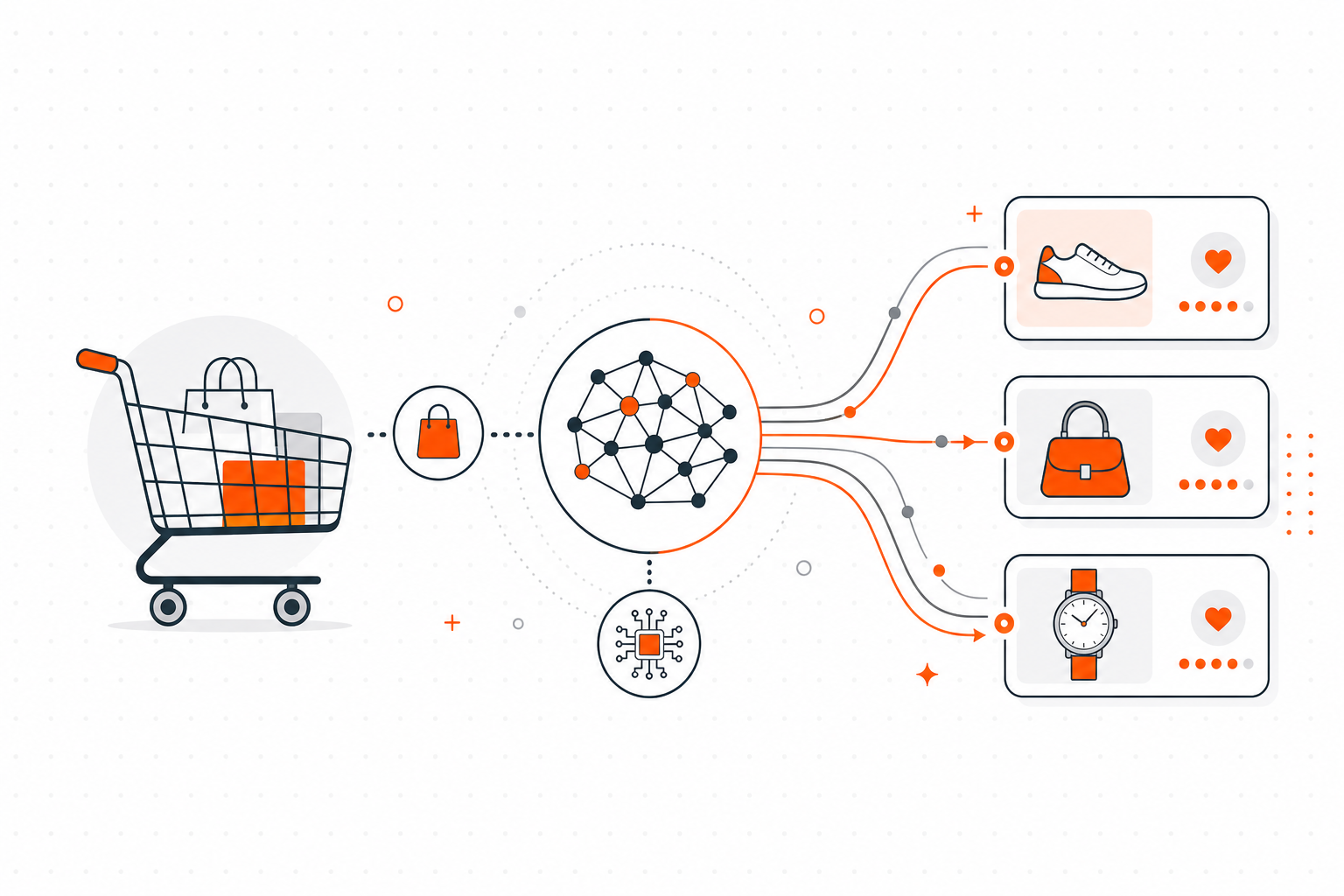 Commerce AI Launchpad