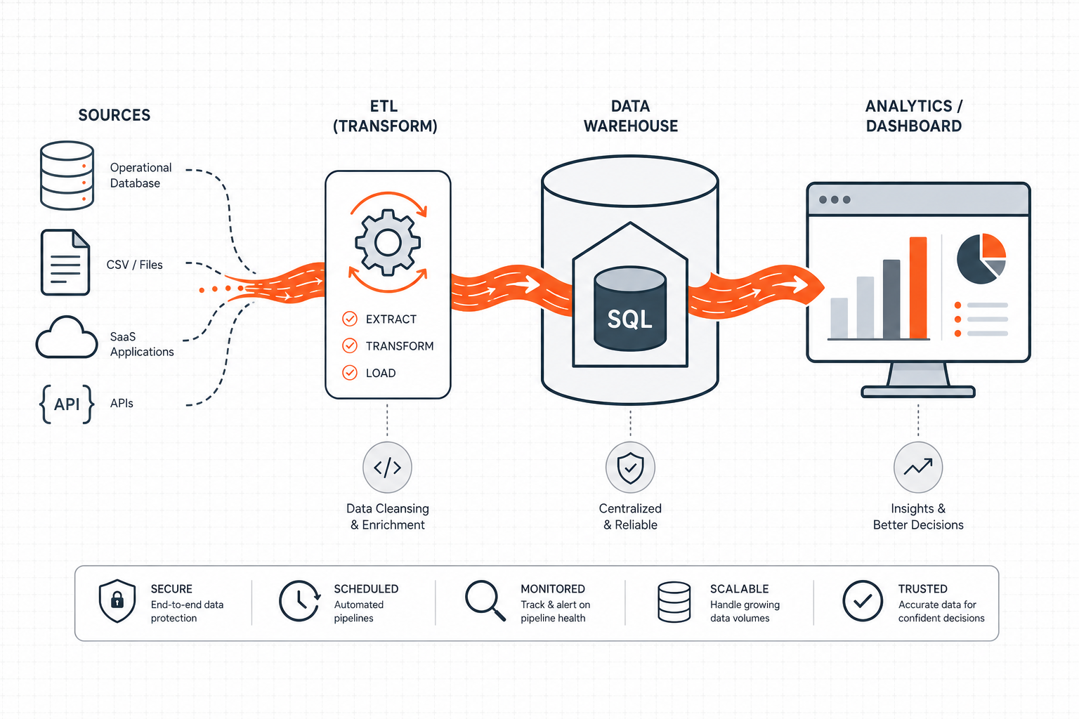 Data Pipeline Launchpad