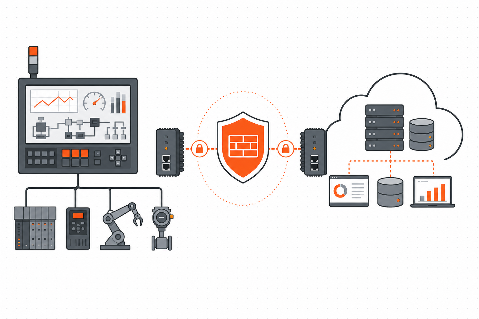 OT/IT Convergence Launchpad
